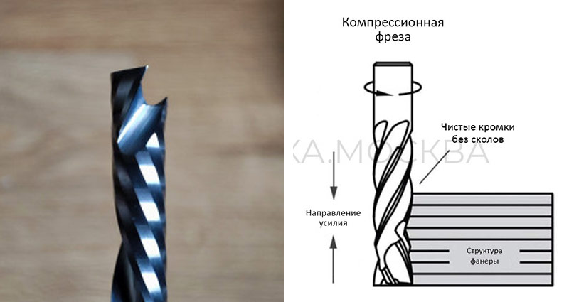 Как направление заточки фрезы влияет на качество фрезеровки фанеры